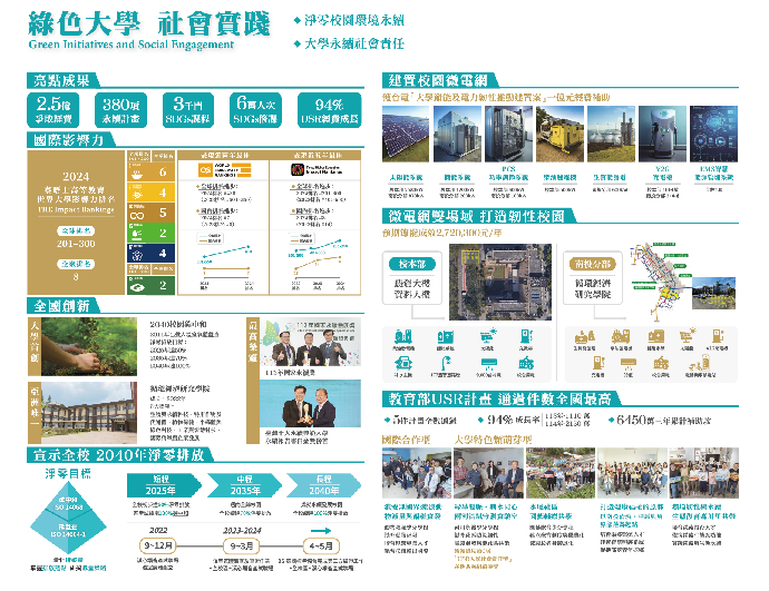 中興大學以「綠色大學社會實踐」為核心 五大USR行動落實永續願景